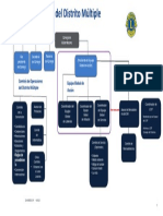 Estructura Del Consejo Del Distrito Múltiple: Dirigentes