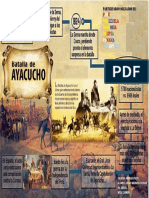 Infografia de La Batalla de Ayacucho
