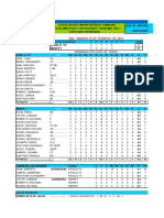 Box Score Sabado 27.2.2021 (2 Jgos)