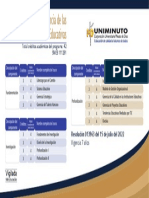 Maestría en Gerencia de Las Instituciones Educativas: Total Créditos Académicos Del Programa: 42 SNIES 111291