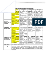 Nombre: Vera Sarmiento: Rúbricas de Evaluación de Discurso Oral Criterios Destacado 5 Logrado 4 en Proceso 3 en Inicio 2