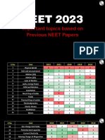 Neet Analysis PDF