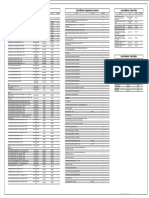 Modelo 3 - Lista de Materiais