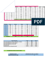 PC 3 de Hidrologia Aplicada