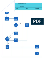 Analisis y Desarrollo de Software. Diacgrama de Procesos.