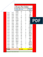 Production Hours Per Order: Total