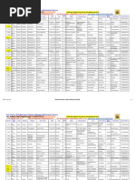 Star Match (Nakshatra Porutham) Table | PDF | South India | Sky Regions