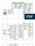 Cuadro Comparativo Conflictos Sociopoliticos