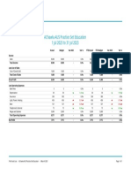 AChawla AUS Practice Set Education - Profit and Loss