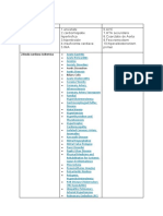 Diagnostic Diferential Medicina Interna