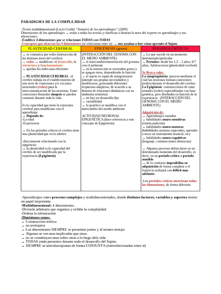 Paradigma de La Complejidad | PDF | Aprendizaje | Neuroplasticidad