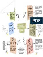 Currículo Ideal: Enfoque Crítico Social Enfoque Técnico