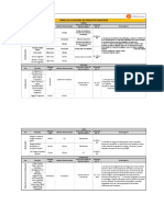 Tabela de Validades de Produtos Perecíveis