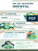 Infografia SGA