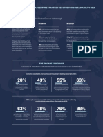 Accenture UNGC CEO Study Infographic