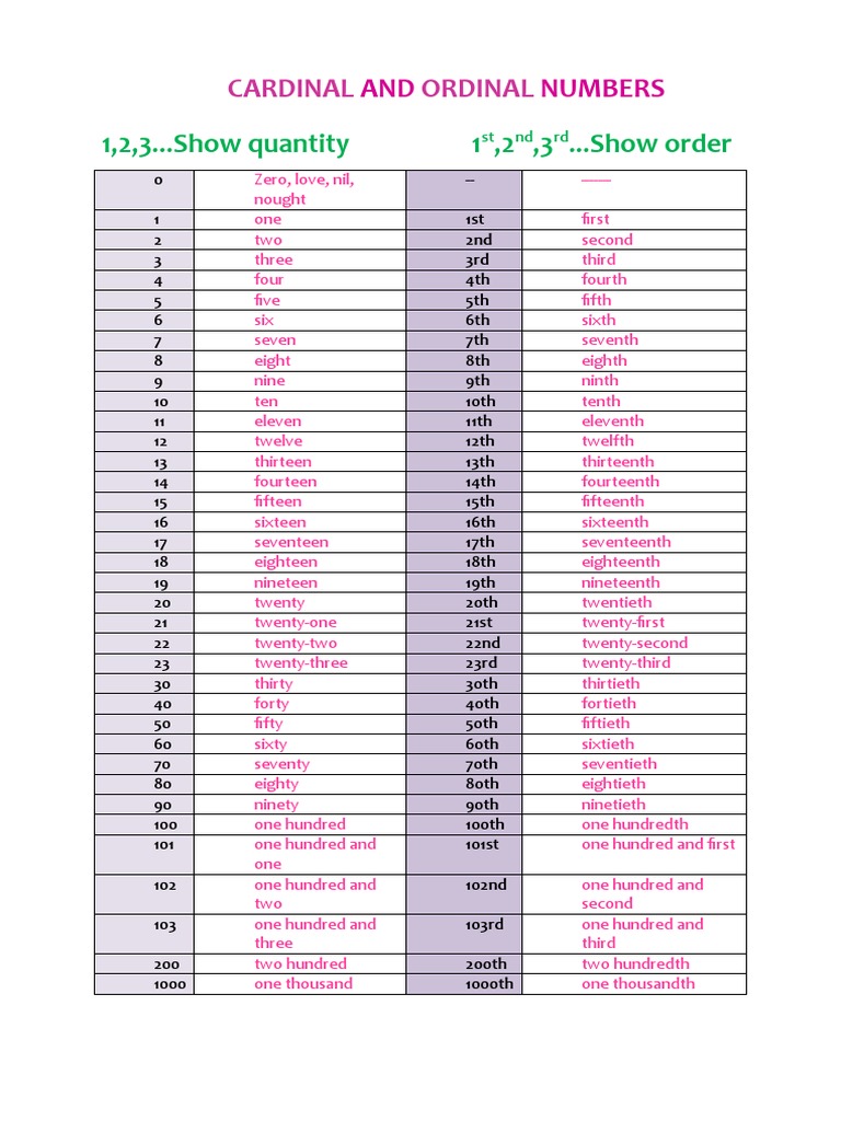 Cardinal And Ordinal Number Calculator – LCDEZ