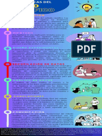 Cientifico: Metodo