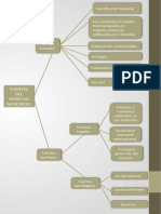 Grafico Fuentes Del Derecho Mercantil