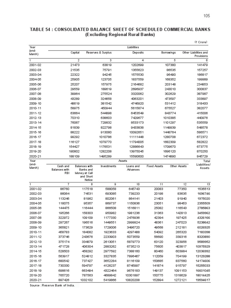 Distinguish Between Scheduled And Non Scheduled Commercial Banks