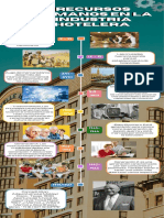 Infografia Línea Del Tiempo Historia Timeline Doodle Multicolor