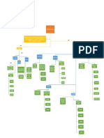 Mapa Conceptual-Arbol de La Vida