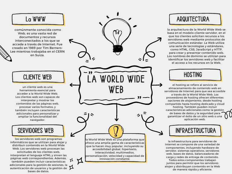 Introducción a la World Wide Web | PDF | Red mundial | Internet y web