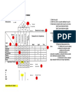 Casa de Calidad: Sinergizar Comprometer