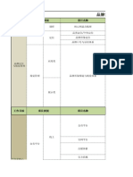 品牌营销工作目标分解表