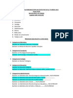 Categorías de Autorizadas