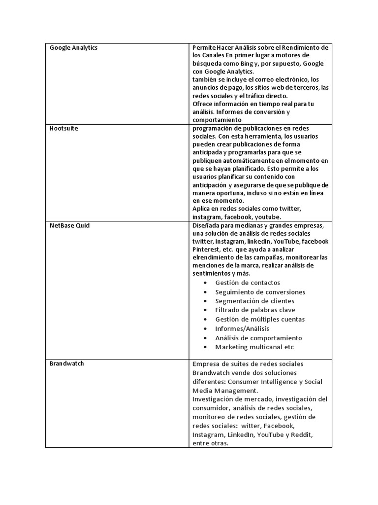 Análisis y Gestión de Redes Sociales | PDF | Youtube | Facebook