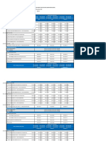 Estimated Cost of Bridge Structures by Region and Condition