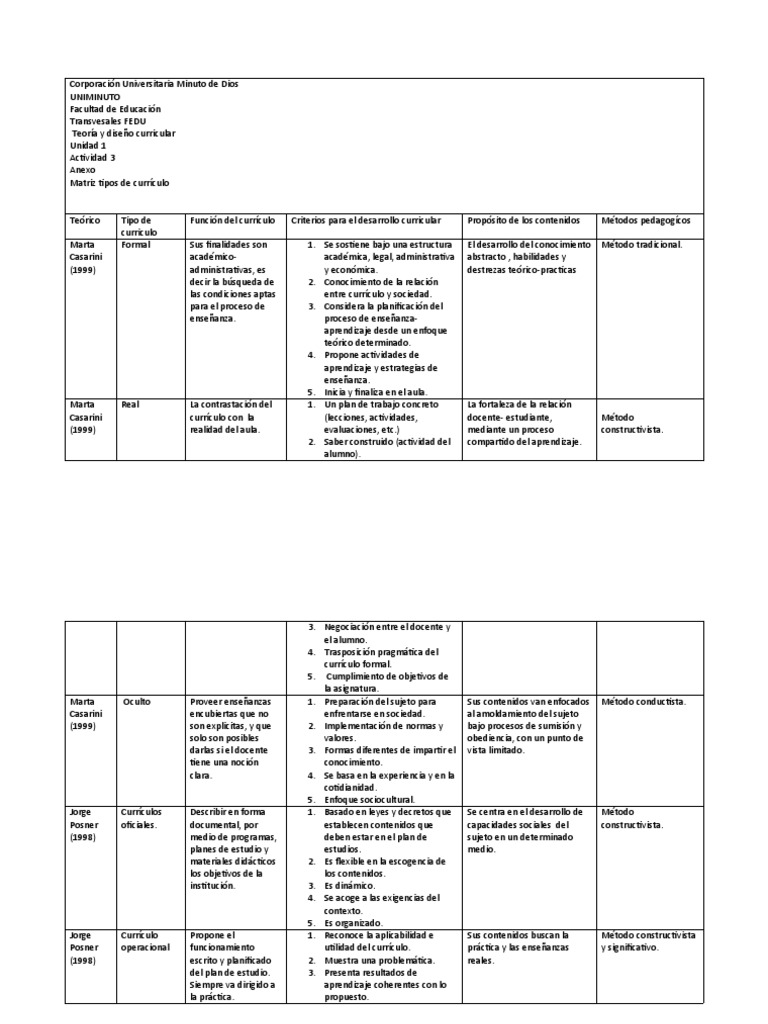 Matriz de Tipos de Currículo Educativo | PDF | Plan de estudios ...