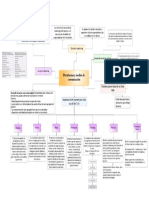 Mapa Mental Sobre Las 7ps Del Marketing