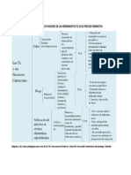 Cuadro Sinoptico Funciones de Las Herramientas Tic en El Proceso Formativo