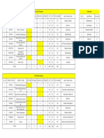 Subject Distribution & Class Load