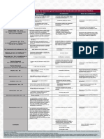 Tabla de Permisos para Funcionarios Nombrados Del Ministerio Público