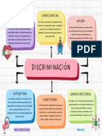 Mapa Conceptual de La Discriminacion