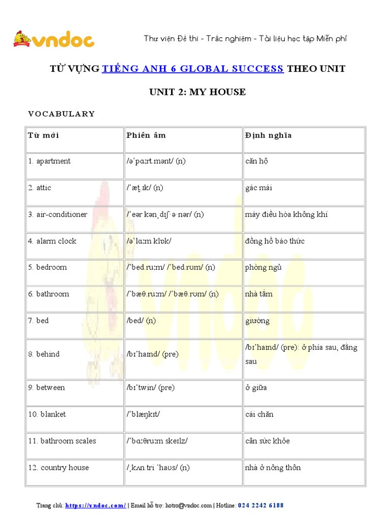 Tu Vung Tieng Anh Lop 6 Unit 2 My Home Pdf