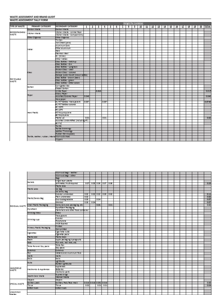 Waste Assessment and Audit Template | PDF | Plastic | Packaging And ...