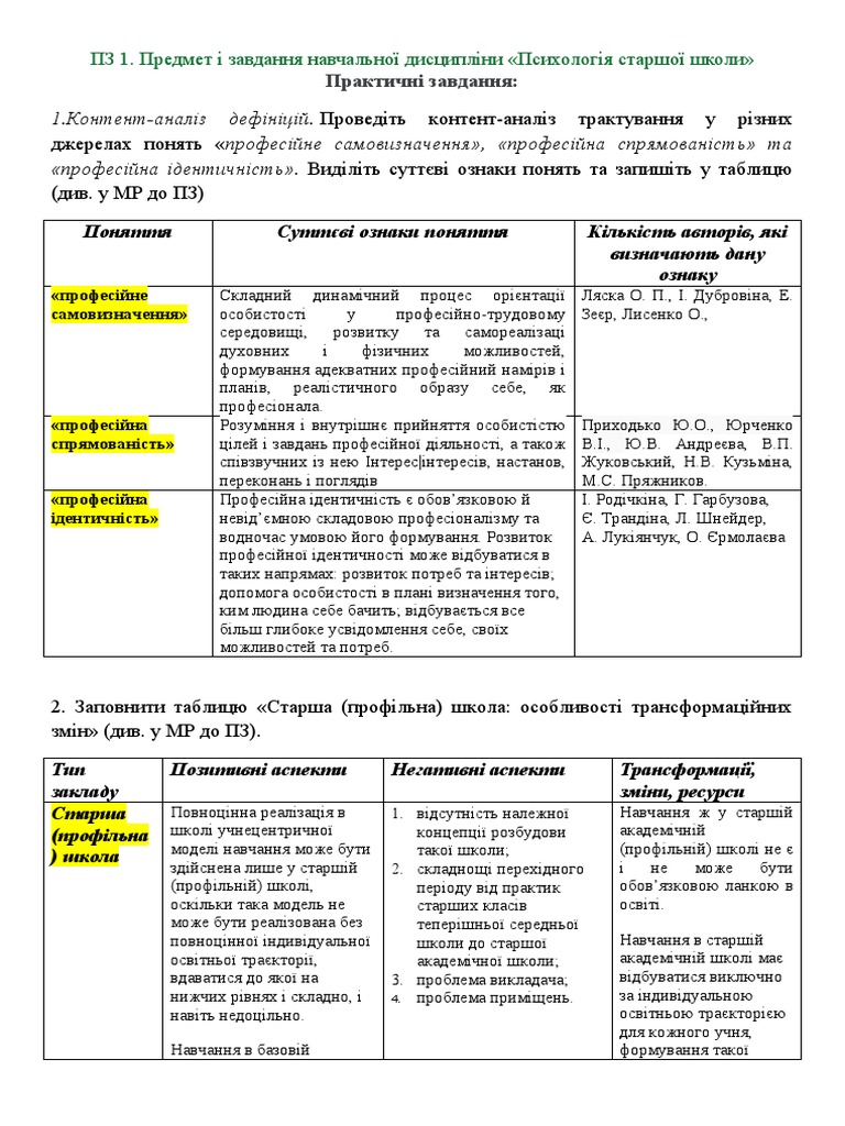 ПСШ ПЗ№1 | PDF
