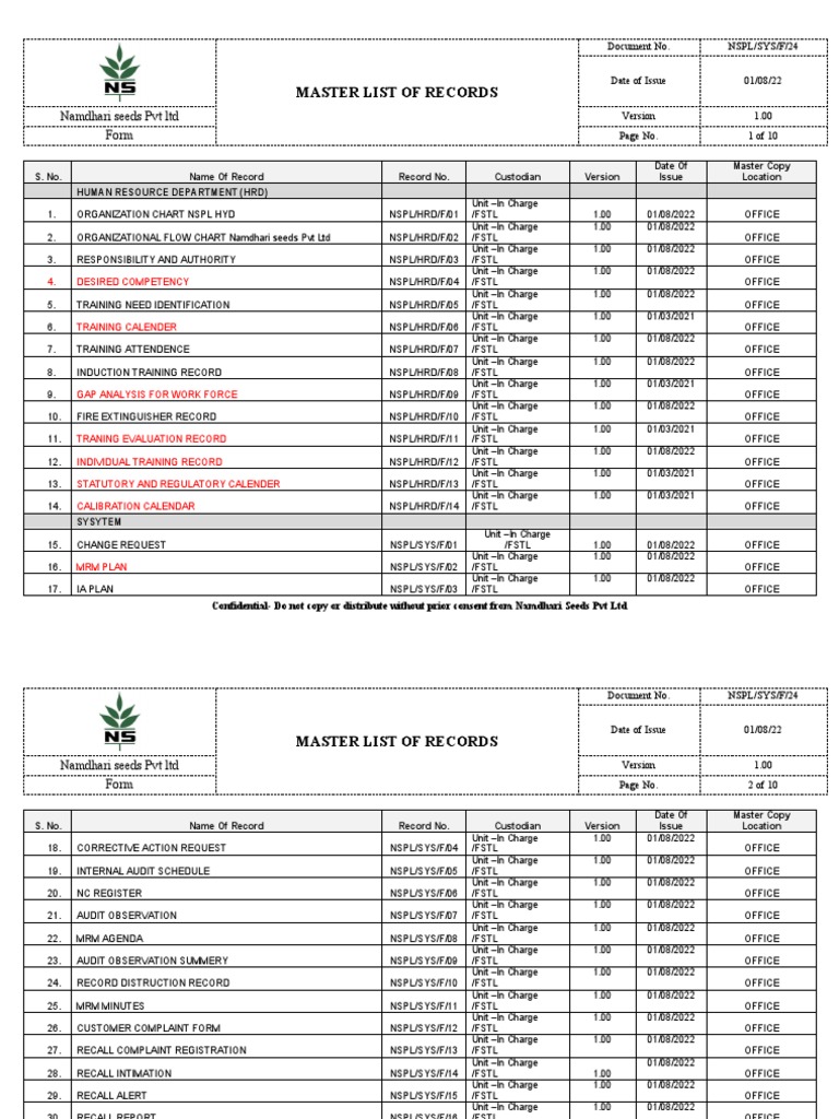 24 Master List of Records PDF Business Process