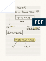 Lpar Bigamous: Marriages