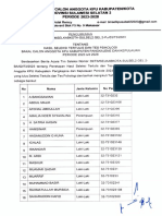 Tim Seleksi Calon Anggota Kpu Kabupatenikota: Provinsi Sulawesi Selatan 2