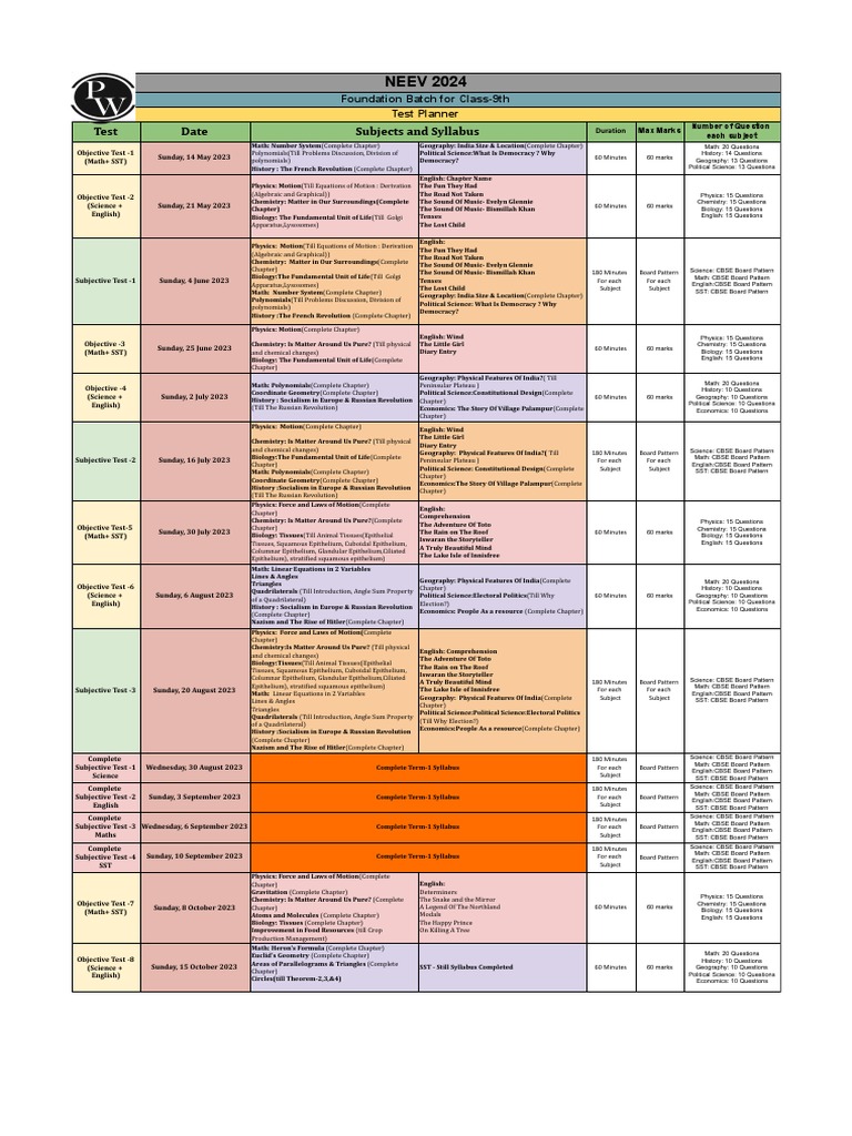 Neev 2024 foundation batch class 9th test planner pdf epithelium area