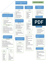 Fundamentos de La Docencia en La Educacion Superior: Punto de Inflexión Se Debe Desarrollan