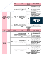 SP500 Project Risk Assessment