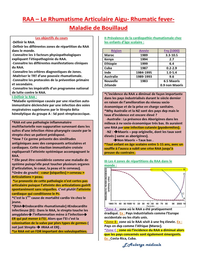 Rhumatisme Articulaire Aigu : Diagnostic et Traitement | PDF | Causes ...