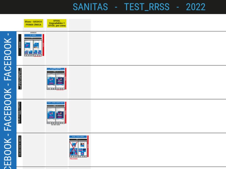 01 Sa Test RRSS 22 | PDF | Sicología