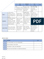 Example of Analytic and Holistic Rubric