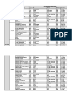 Concession District Nom Du Poste #Poste Caractéristiques Transformateur #Marque Date Fab Date M.E.S